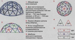 Как лесно да се направи собствените си ръце геодезически купол Фулър