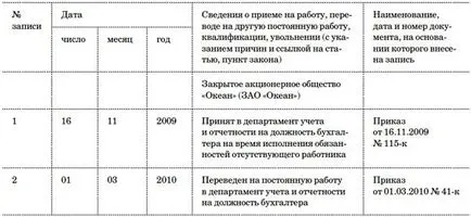 Как най-добре да се организира договор с временен служител