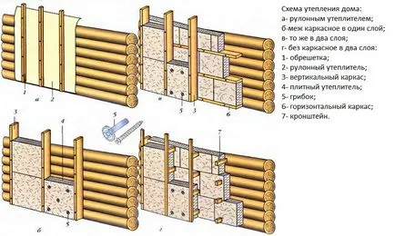 Как да се наложи къща облицовъчни тухли стъпка по стъпка ръководство