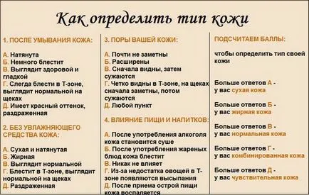 Как да се определи вида на кожата на лицето и тялото на масата, методите за изпитване за определяне на дома (определението за вида на кожен тест) Как да се определи вида на кожата на лицето и тялото на таблицата, методите за изпитване за определяне като у дома си