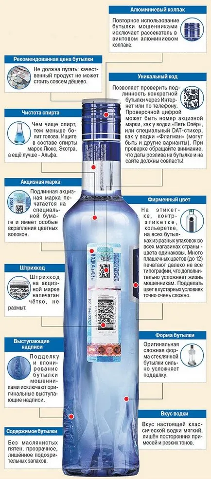 Как да се различи фалшива (леко изгаряне) водка от настоящето в магазина