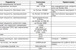Как да се свържете на изискванията за заваръчни работи