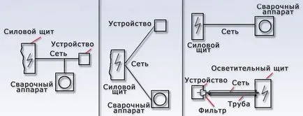 Как да свържете устройството към мрежата заваряване 220, 380 настройка (щепсел) Как да свържете устройството към мрежата заваряване 220, 380 конфигуриране