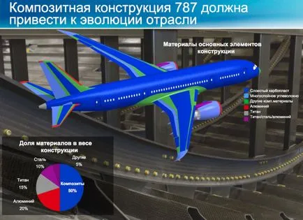 Както закупуване на самолети (37 снимки)