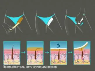 Как да направим кола маска у дома по лицето, краката, бикини зона, подмишници