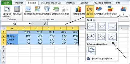 Как да се направи графика в Excel, графики в Excel 2010 и 2007 г., (изграждане) Как да се направи графика в Excel, графики в Excel 2010 и 2007 г.,