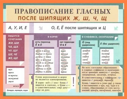 Как да се 