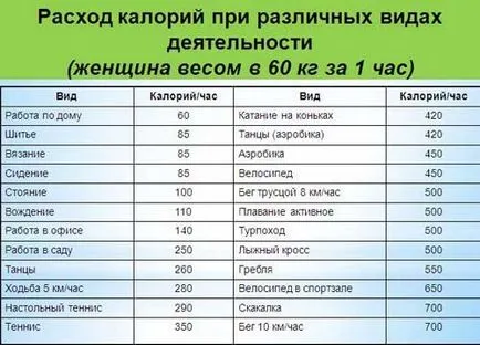 Как да отслабнете прави фитнес - да са здрави