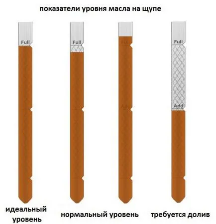 Как да избера най-подходящия моторно масло за колата