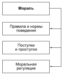 Norm magát