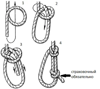 Как да завърже описание туристическа верига възли