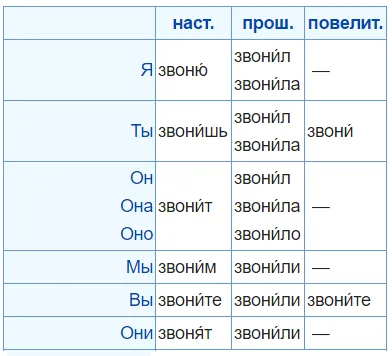 Как да се обадя или да се обадите
