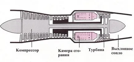 Как двигател 1 струя
