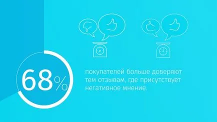 Как да се справим с отрицателни отзиви онлайн магазин