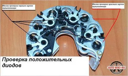 Как да проверите генератор мултицет на автомобила - инструкции за изпитване генератор