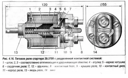 Как да проверите прибиращо стартер реле сервизното на