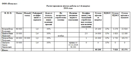Как да се изчисли премия от заплатата на служител (служител) Как да се изчисли премия от заплатата на служител