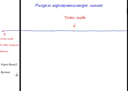 Как да се направи стая в бъдеще