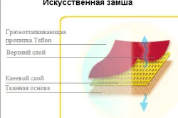 Как да спечелите мека мебел практически съвети