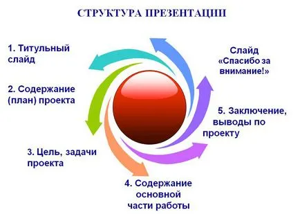 Как да се направи презентация на думата (как да се направи презентация в Word дума пързалки правя) Как да се направи презентация на думи