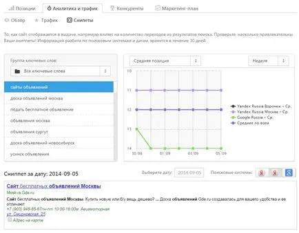 Как да си направим модерни откъси в Google, Se класиране блог