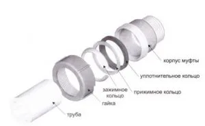 Как да се свържете метални тръби без заваряване помислете резбовани и фланци, както и