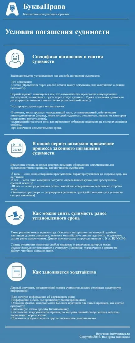 Премахване на отмяната на присъда и отстраняване на криминални досиета през 2017 г., bukvaprava (криминално досие) Премахване на отмяната на присъда и отстраняване на криминални досиета през 2017 г., bukvaprava