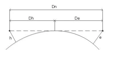 Hogyan állapítható meg a horizonton Hogyan állapítható meg a horizonton