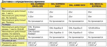 DHL-lel, hogy milyen cég