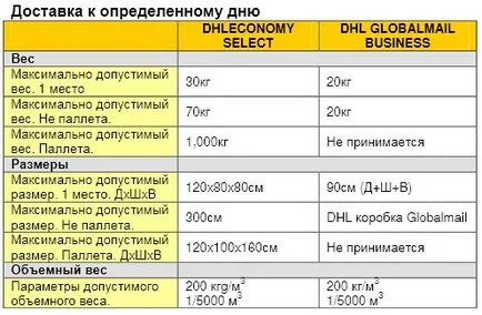 DHL-lel, hogy milyen cég