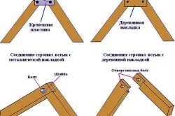Как да се сложи на гредите на покрива няколко съвета