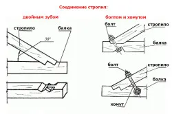Как да се сложи на гредите на покрива няколко съвета