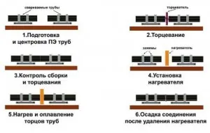 Как да се готви полипропилен верига тръба и съвети