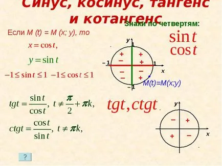 Как са косинус и тангенс