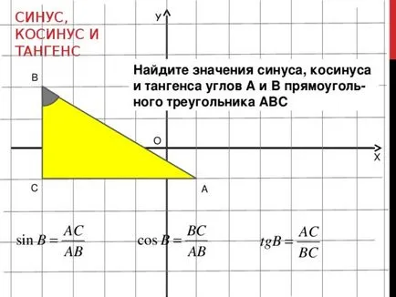 Как са косинус и тангенс