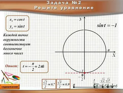 Как са косинус и тангенс