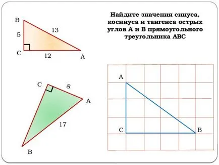 Как са косинус и тангенс