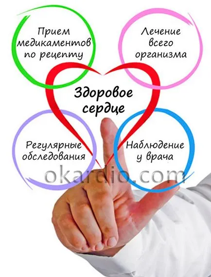 Как да се засили съвети сърце кардиолог за различни поводи, прогноза