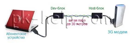 Как да се увеличи скоростта на Интернет (скорост) Как да се увеличи скоростта на интернет