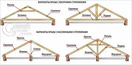 Как да инсталираме ферми на покрива - особено инсталирането на греди (покрив) Как да инсталираме ферми на покрива - особено ребрата инсталация