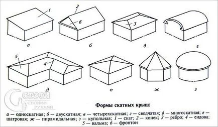 Как да инсталираме ферми на покрива - особено инсталирането на греди (както е предвидено в гредите на покрива) Как да инсталираме ферми на покрива - особено ребрата инсталация