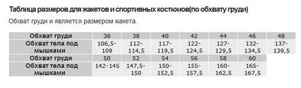 Как мога да разбера мъжете размер дрехи
