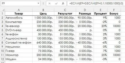 Как да се отличи в използване на вложените функция IF (), за да се изчислят продажбите бонус - трикове и техники в