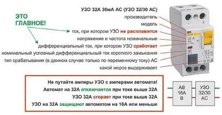 Как да изберем узо, електротехник в къща (закъснението работно време) на Как да изберем узо, електротехник в къщата