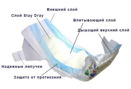 Как да изберем пелени забележителности в морските марки