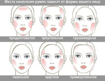 Как да изберем руж 7 важни правила, които трябва да се помни всяко момиче