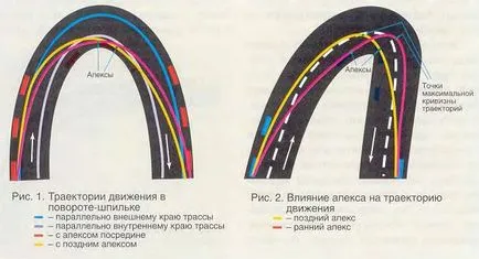 Как да се влиза в завой, правилното траекторията, скоростта