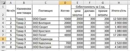 Как да защитим отделни клетки от редактирането 1
