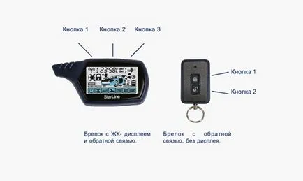 Как да се създаде машина с ключодържател Starline че да заглуши двигателя (начало) Как да започнете колата с ключодържател Starline, като се изключи двигателя