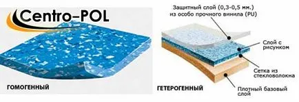 Клас балатум прилагане на износване и протриване